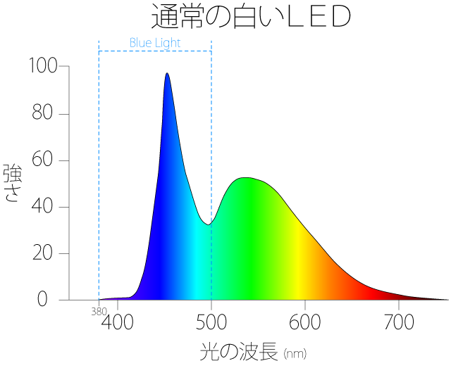 spectrum-LED-cool
