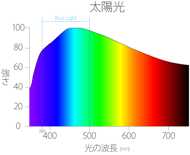 spectrum-daylight