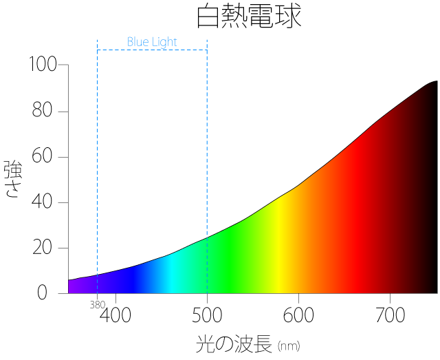 spectrum-incandescent